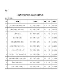 专业技术人才知识更新工程2016年高级研修项目计划