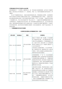 中国旅游演艺项目的开发现状与动态发展