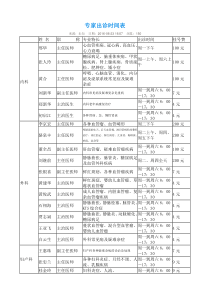 专家出诊时间表