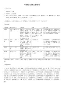 中国现当代文学史复习资料