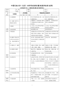 中国石油大学(北京)本科考试试卷(题)检查评估表(试用)