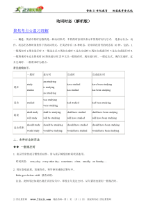 专题13动词时态-2016年中考英语考点总动员系列(解析版)