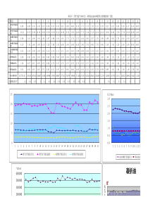 3-5-3和田河 天然气超产3000万方凝析油完成800吨 管理主要参数控制