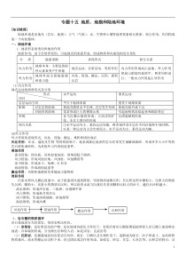 专题28地质地貌和陆地环境