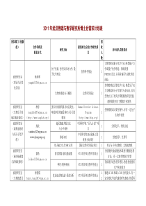 中国科学院武汉物理与数学研究所