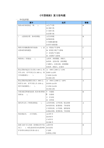 中国税制复习思考题