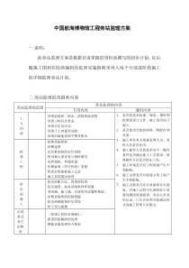 中国航海博物馆工程旁站监理方案