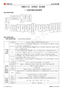 专题五世界格局变化莫测近现代国际关系的演变