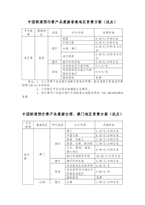 中国联通预付费产品漫游香港地区资费方案(试点)