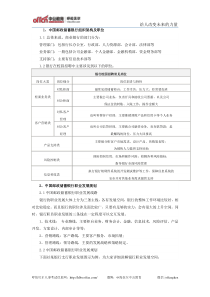 中国邮政储蓄银行组织架构及职业发展规划