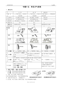 专题十五常见天气系统