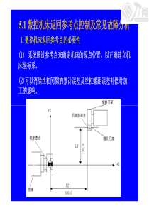 51数控机床返回参考点控制及常见故障分析