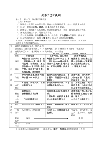 中图版必修三地理复习提纲