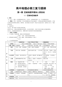 中图版_高中地理必修三知识归纳整理