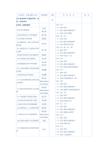 中大地理科学与规划学院