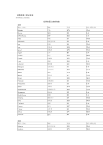 世界各国上班时间表