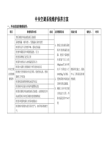 中央空调一次性维修方案