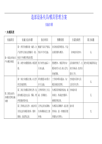 PA部设备夹具[1].模具管理方案