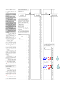 中学数学2(立体图形与平面图形)