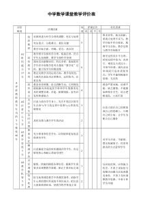 中学数学课堂教学评价表