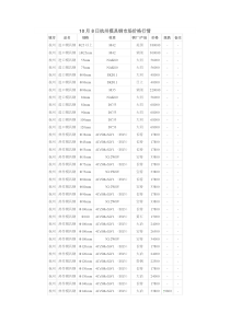 XXXX年10月8日中国各地模具钢价格行情