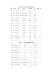 XXXX年9月16日中国各地模具钢价格行情