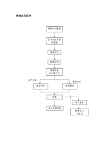 业务流程及关键控制点