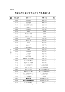 东北师范大学现有通识教育选修课程目录新