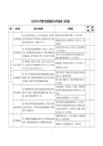 中小学数字化校园建设与评估标准(试行稿)