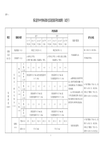 中小学标准化实验室建设方案