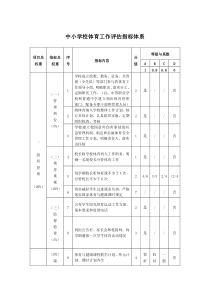 中小学校体育工作评估自评结果报表 (1)