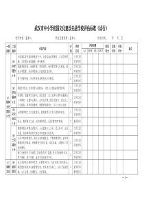 中小学校园文化建设先进学校评估标准-8.12