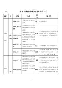 中小学班主任国家级远程培训课程方案