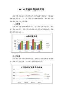 中常用图表的应用