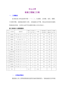 中心小学管桩桩基施工方案