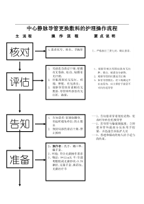 中心静脉导管的护理操作流程