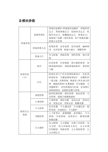 电子政务实验模块参数