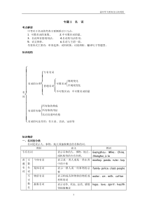 专题整理1-名词