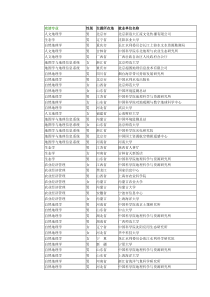 中科院地理所2008年博士毕业生就业去向