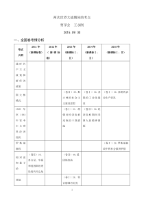 两次世界大战期间的考点