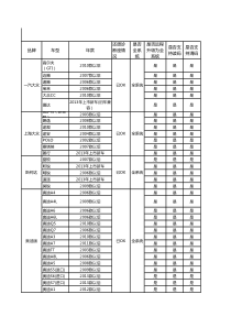 C-MATE汽车CT车型参数列表-2