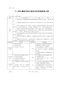 个人岗位廉政风险点查找及防控措施登记表