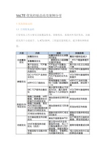 中兴VoLTE优化经验总结及案例