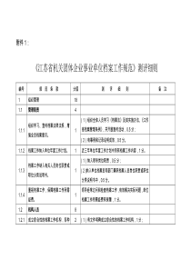 《江苏省机关团体企业事业单位档案工作规范》测评细则