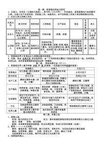 七年级上册第一二单元历史知识点汇总