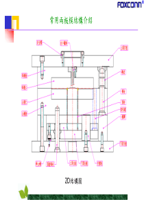 两板模具的基本介绍