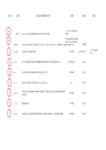 EC300-电动车空调系统BOM表