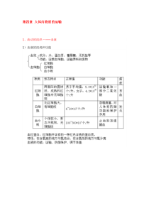 七年级下册生物第四章《人体内物质的运输》知识点整理