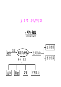 XXXX年《随堂优化训练》生物必修三 人教理科 第4章 第3节 群落的结构