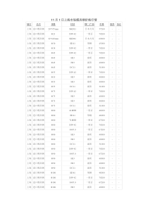 中国模具钢价格行情